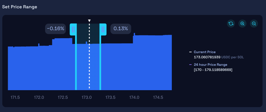 Select price range (Image source: raydium.io)