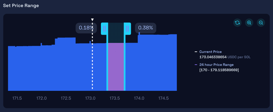 Providing unilateral liquidity (Source: raydium.io)