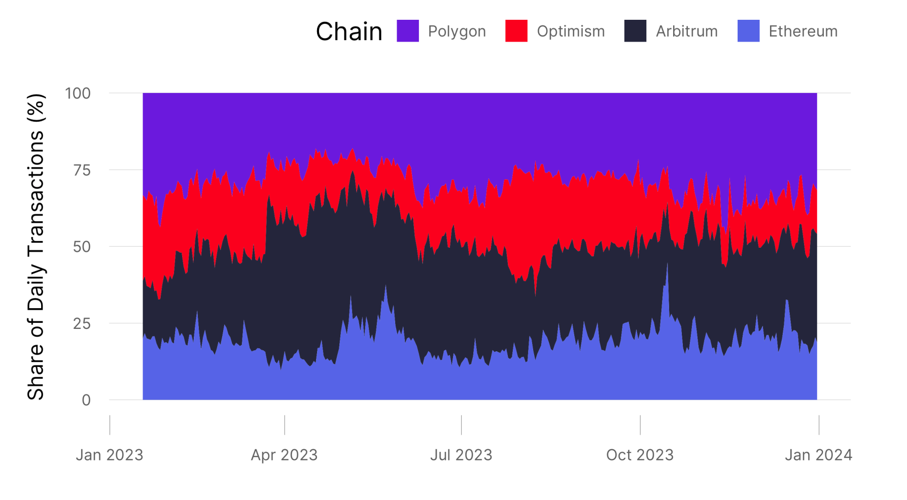 图片来源:https://arxiv.org/abs/2403.09494