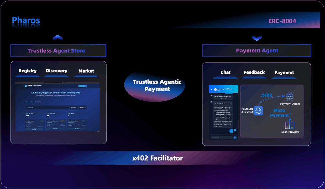 An animation about x402 Facilitator