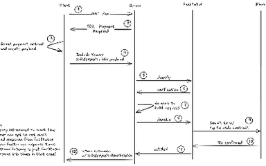 Web3 Beginner Series: Exploring the New On-Chain Payment Protocol — x402